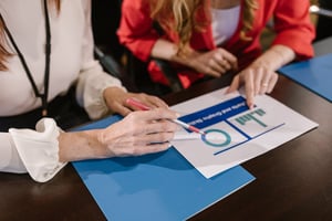 Sales Assessments