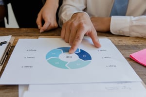 Sales Process